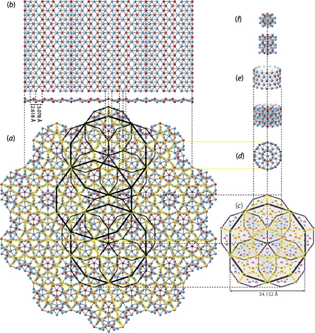 Decagonal quasicrystal structure showing tenfold rotational symmetry and recursive tiling patterns characteristic of the (π, φ, 10) eigenbranch